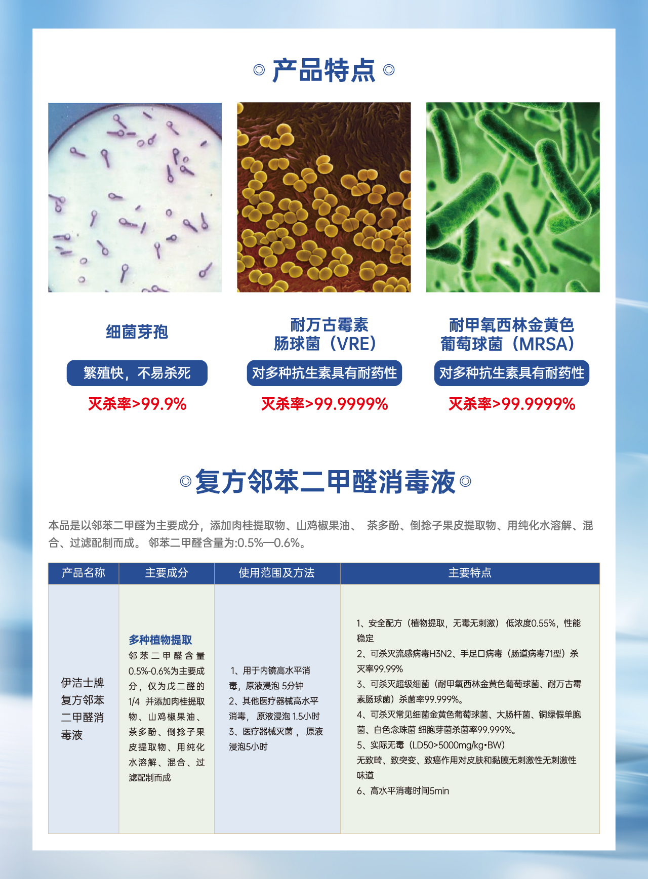伊洁士牌复方邻苯二甲醛消毒液宣传页pdf-2.jpg